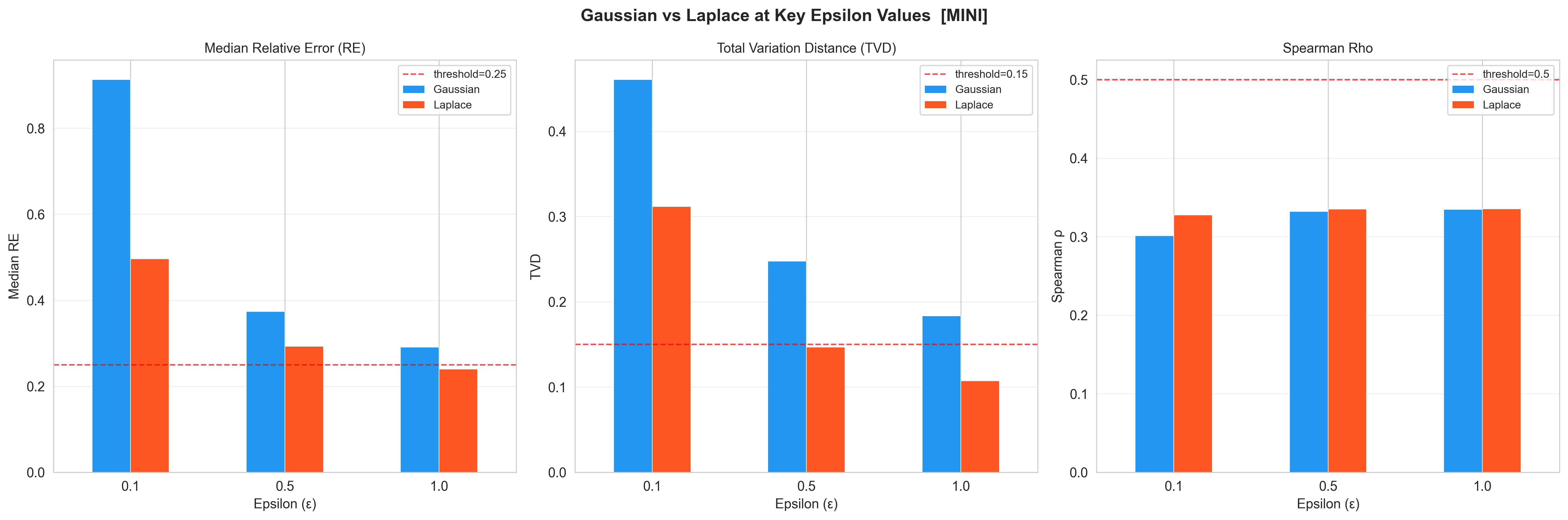 Baseline mechanism comparison
