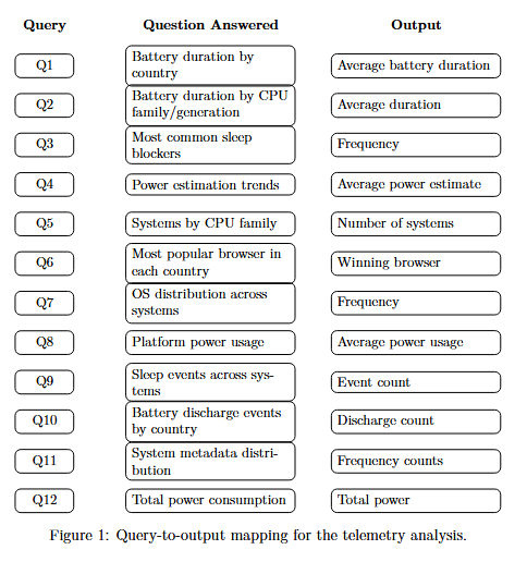 Query Table